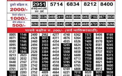 Everest Result Today Dear Lottery Result 2024 Maharashtra Ganesh Laxmi Lottery Result 25.09.25