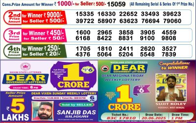 Dear Lottery 6pm Result 25.09.25