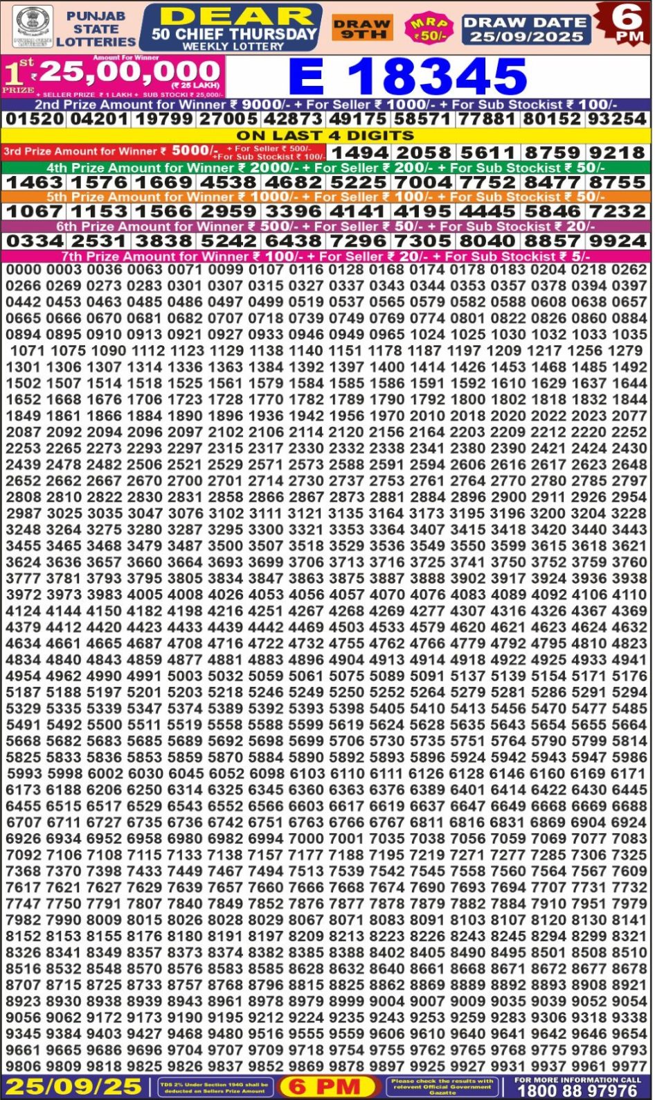 Everest Result Today Dear Lottery Chart