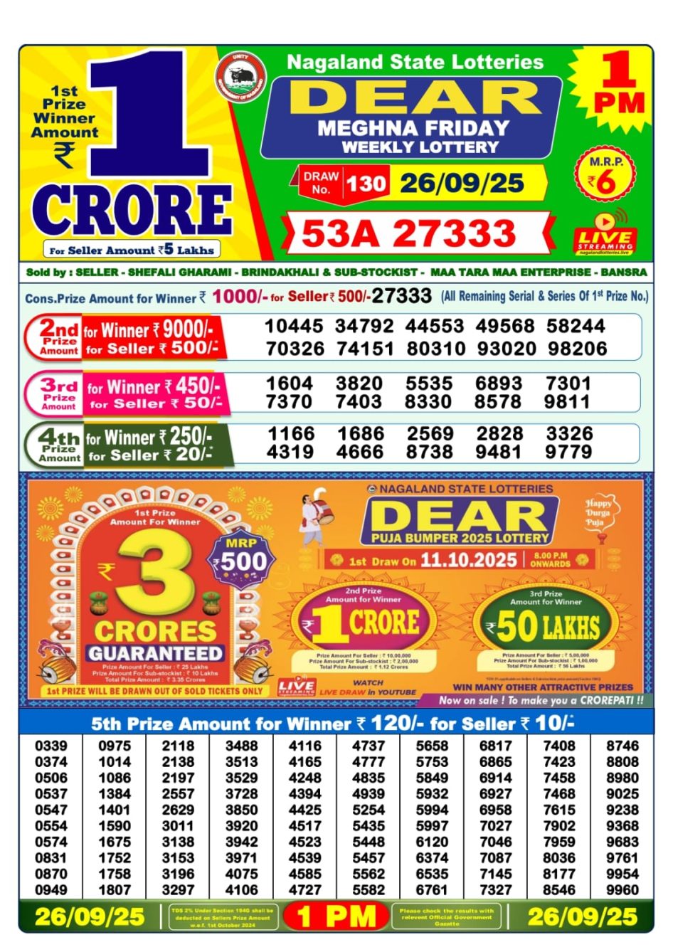 Everest Result Today Dear Lottery Chart
