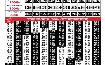 Maharashtra Gajlaxmi Lottery Result 26.09.25