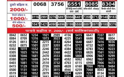 Everest Result Today Dear Lottery Result 2024 Maharashtra Ganesh Laxmi Lottery Result 26.09.25