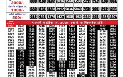 Everest Result Today Dear Lottery Result 2024 Maharashtra Gajlaxmi Lottery Result 27.09.25