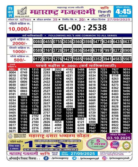 Everest Result Today Dear Lottery Chart