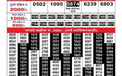 Everest Result Today Dear Lottery Result 2024 Maharashtra Ganesh Laxmi Lottery Result 27.09.25