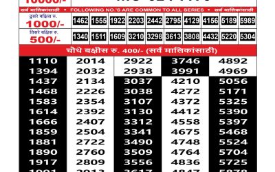 Maharashtra Mohini Weekly Lottery Result 28.09.25