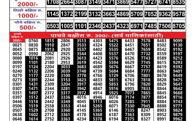 Everest Result Today Dear Lottery Result 2024 Maharashtra Gajlaxmi Weekly Lottery Result 28.09.25