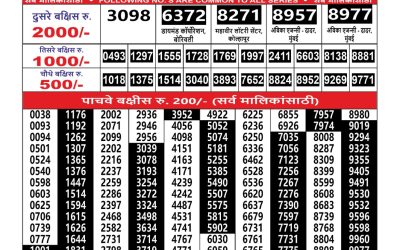 Everest Result Today Dear Lottery Result 2024 Maharashtra Ganesh Laxmi Weekly Lottery Result 28.09.25