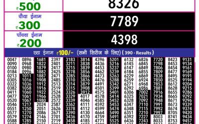 Rajshree 10 Evening Lottery 5.40pm Result 28.09.25
