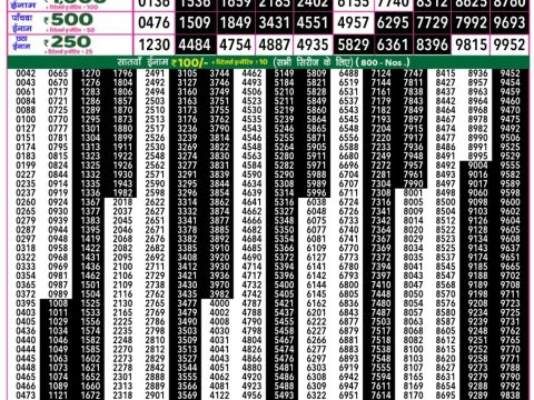 Everest Result Today Dear Lottery Chart