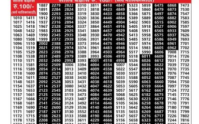 Maharashtra Sagarlaxmi Weekly Lottery Result 29.09.25