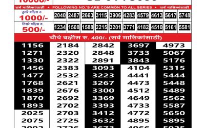 Maharashtra Sahyadri Weekly Lottery Result 29.09.25