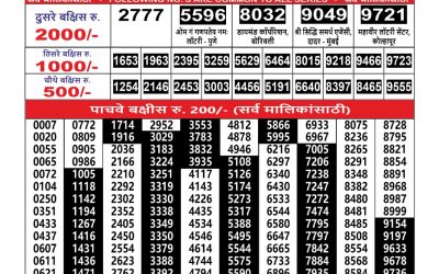 Everest Result Today Dear Lottery Result 2024 Maharashtra Ganesh Laxmi Weekly Lottery Result 29.09.25