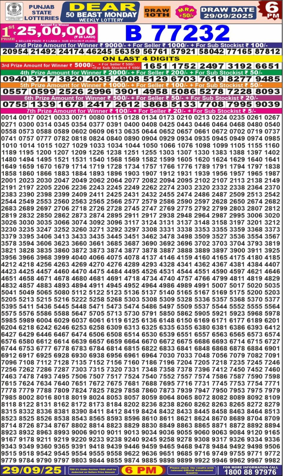 Everest Result Today Dear Lottery Chart