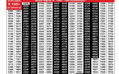 Maharashtra Padmini Weekly Lottery Result 30.09.25