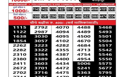 Maharashtra Sahyadri Lottery Result 30.09.25