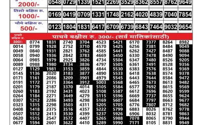 Everest Result Today Dear Lottery Result 2024 Maharashtra Gajlaxmi Weekly Lottery Result 30.09.25
