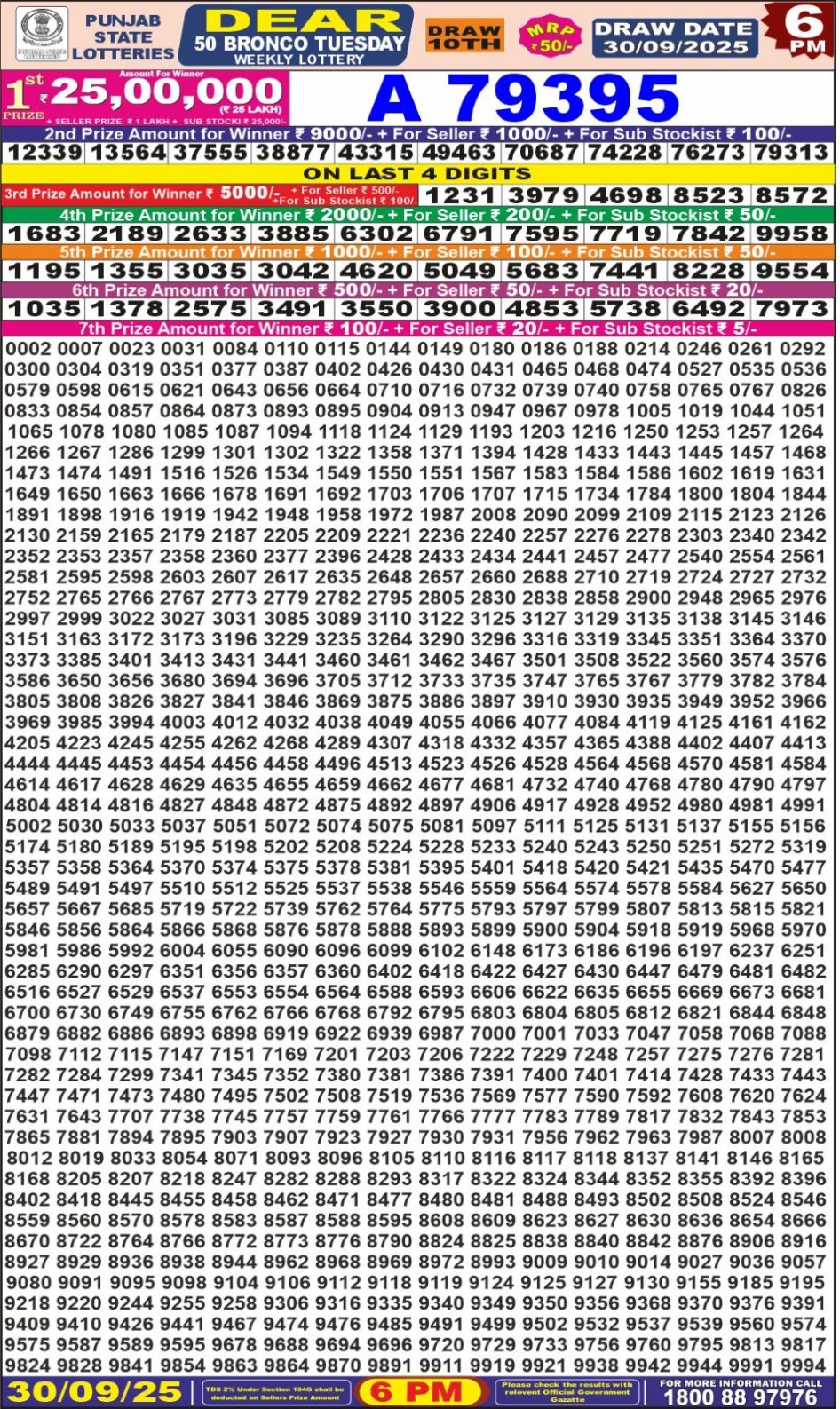 Everest Result Today Dear Lottery Chart