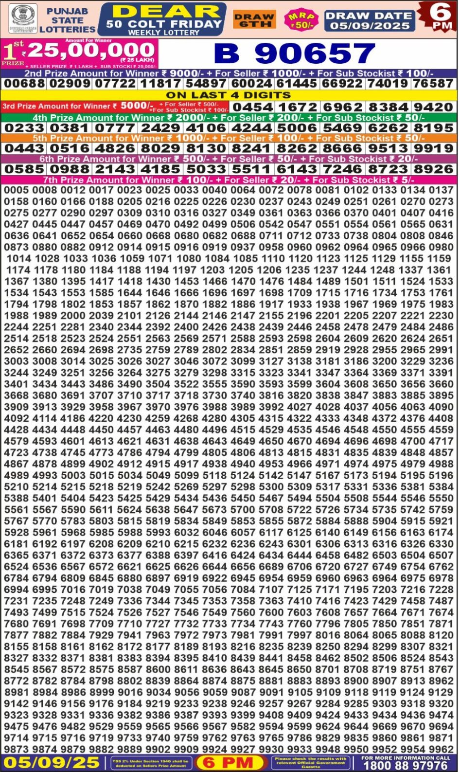 Everest Result Today Dear Lottery Chart