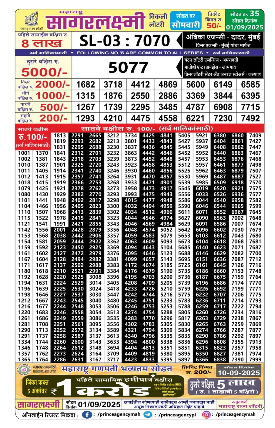 Everest Result Today Dear Lottery Chart