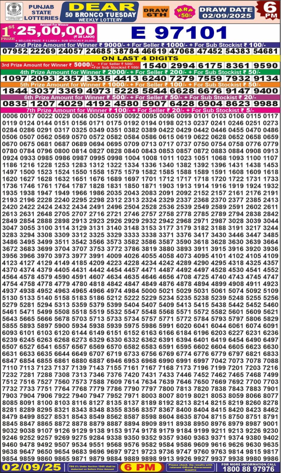 Everest Result Today Dear Lottery Chart