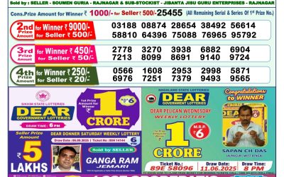 Dear Lottery 1pm Result 18.09.25