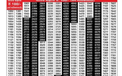 Maharashtra Laxmi Lottery Result 13.09.25
