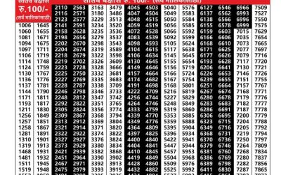 Maharashtra Akarshak Weekly Lottery Result 11.09.25
