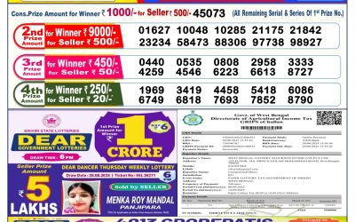 Dear Lottery 6pm Result 08.09.25