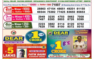 Dear Lottery 8pm Result 12.09.25