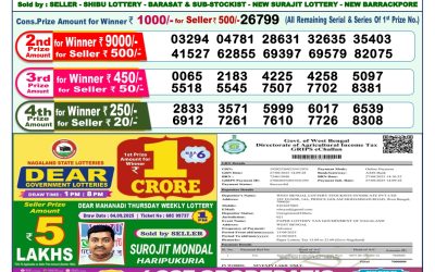 Dear Lottery 1pm Result 15.09.25
