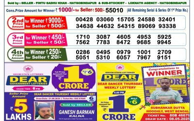 Dear Lottery 6pm Result 02.09.25