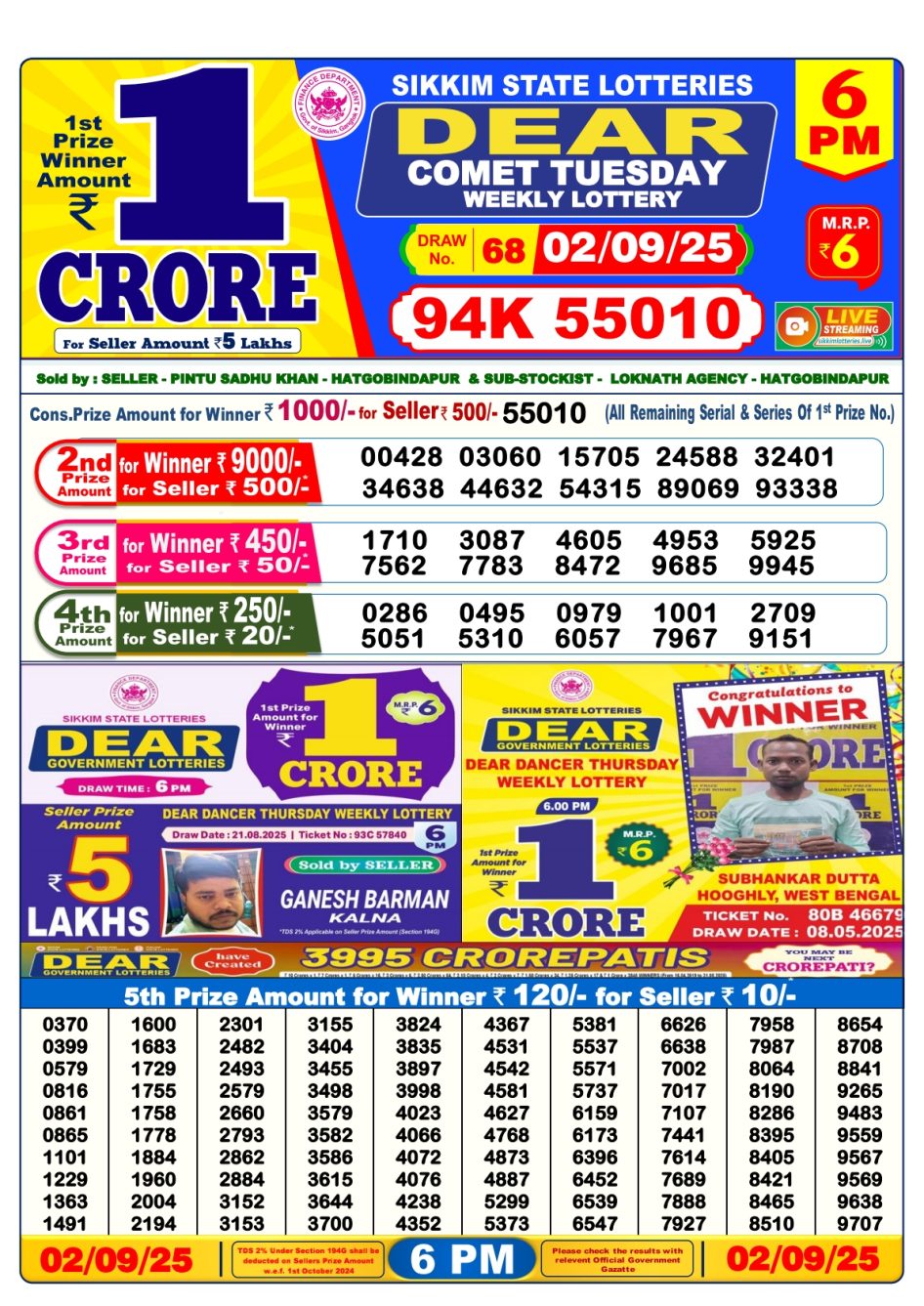 Everest Result Today Dear Lottery Chart