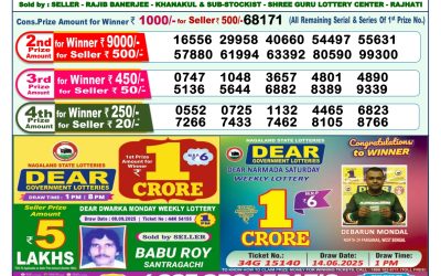 Dear Lottery 1pm Result 20.09.25