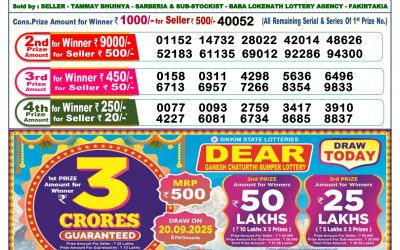 Dear Lottery 6pm Result 20.09.25