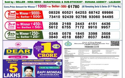 Dear Lottery 6pm Result 22.09.25