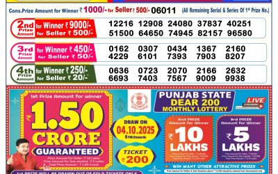 Dear Lottery 6pm Result 24.09.25