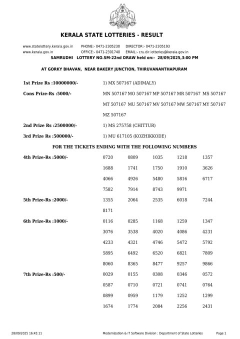 Kerala Lottery Result 28.09.25 Samrudhi SM 22 Everest Result Today Dear Lottery Chart