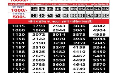 Everest Result Today Dear Lottery Result 2024 Maharashtra Sahyadri Lottery Result 01.10.25