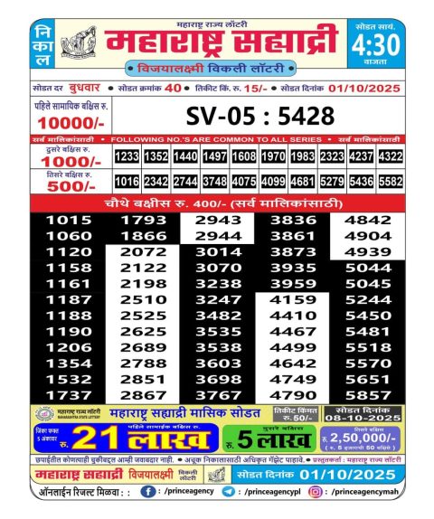 Everest Result Today Dear Lottery Chart