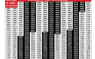Everest Result Today Dear Lottery Result 2024 Maharashtra Akshay Lottery Result 01.10.25