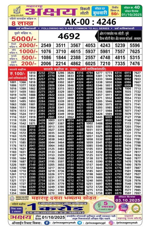 Everest Result Today Dear Lottery Chart