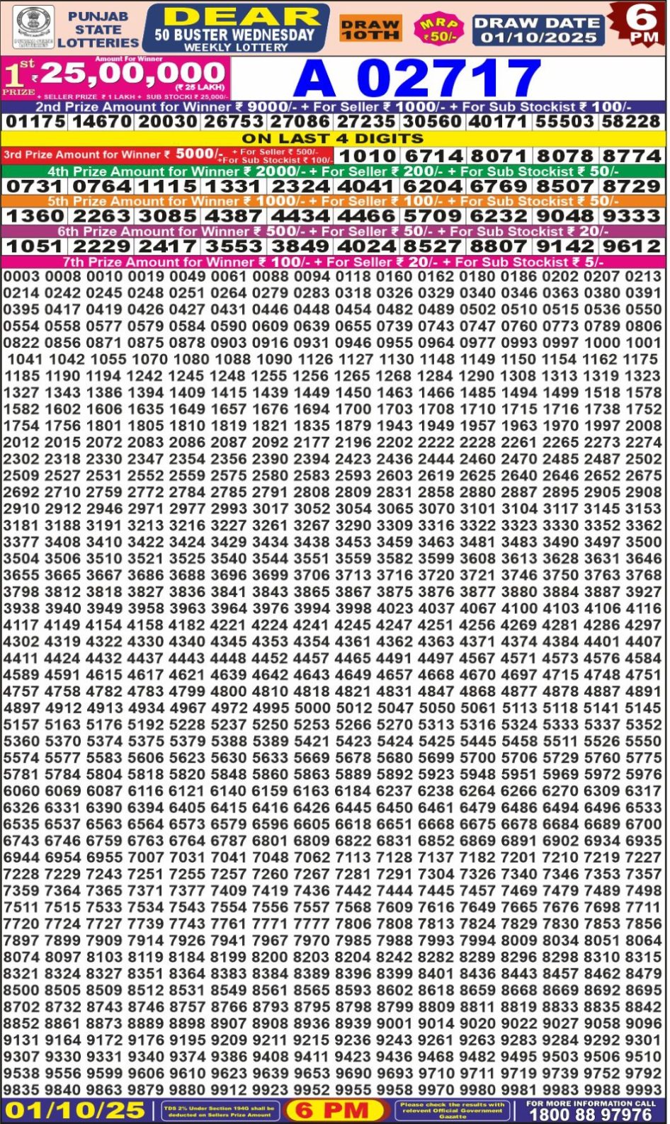 Everest Result Today Dear Lottery Chart