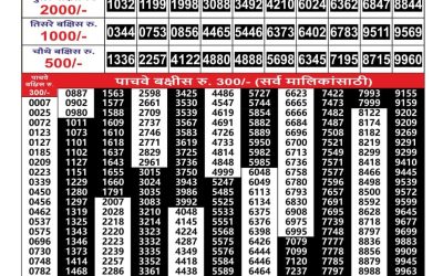 Everest Result Today Dear Lottery Result 2024 Maharashtra Gajlaxmi Lottery Result 03.10.25