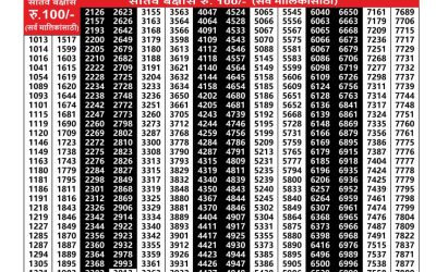 Everest Result Today Dear Lottery Result 2024 Maharashtra Laxmi Lottery Result 04.10.25