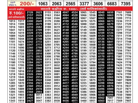 Everest Result Today Dear Lottery Chart