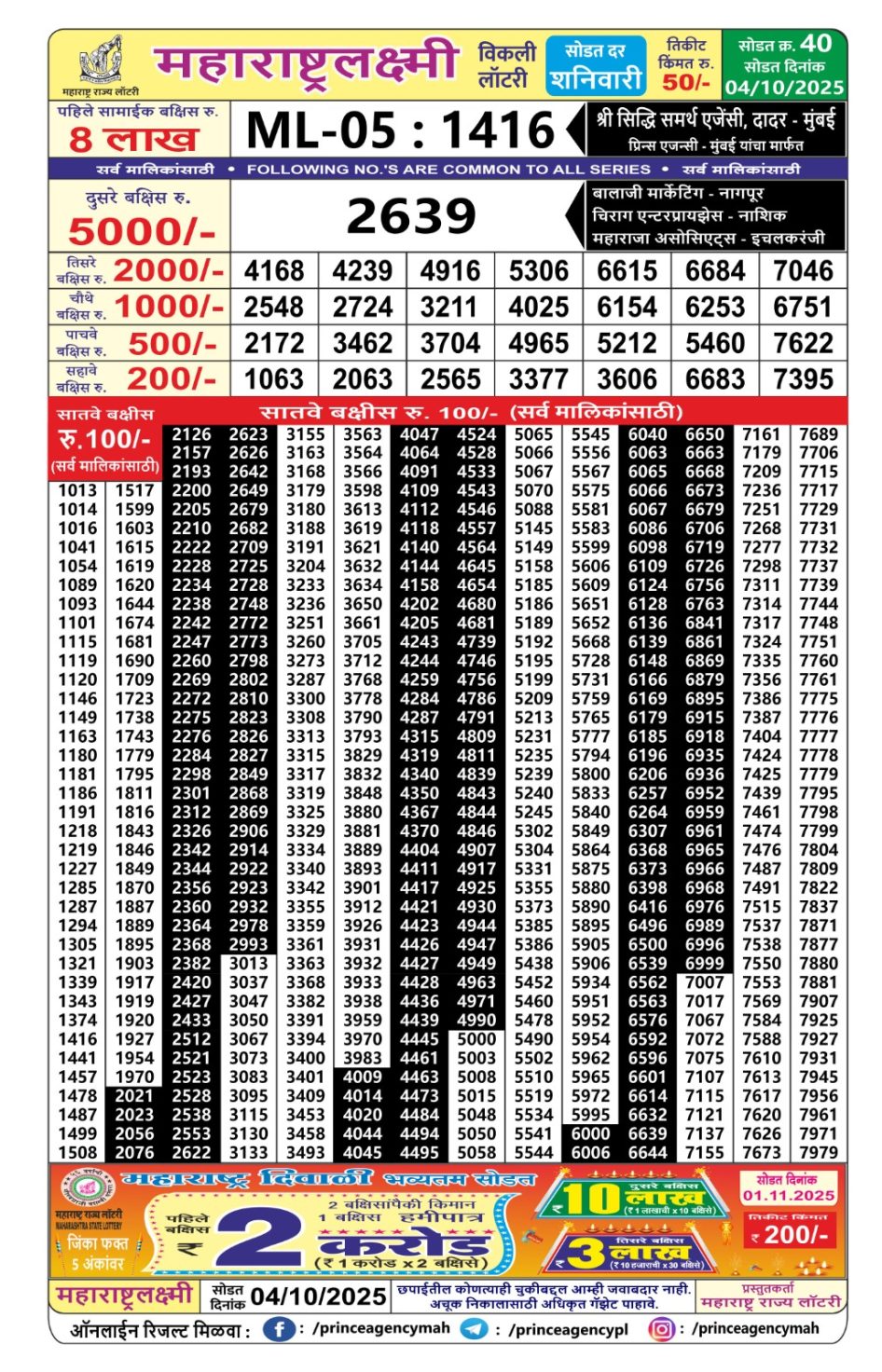 Everest Result Today Dear Lottery Chart