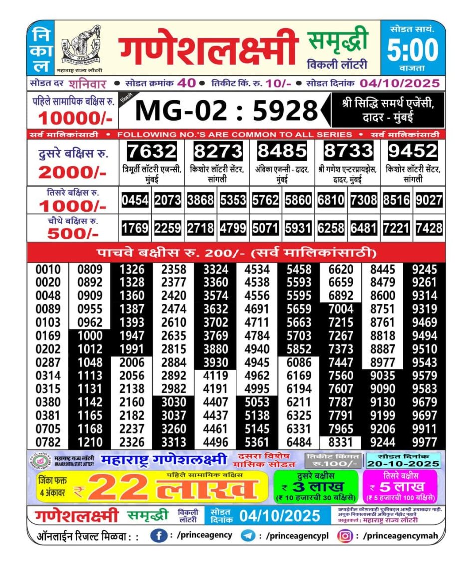 Everest Result Today Dear Lottery Chart