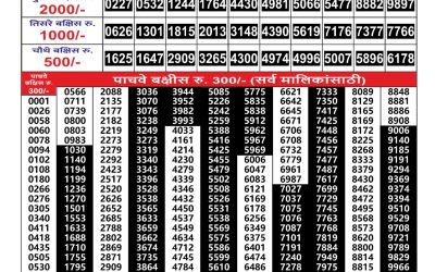 Everest Result Today Dear Lottery Result 2024 Maharashtra Gajlaxmi Lottery Result 04.10.25