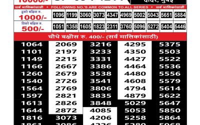 Everest Result Today Dear Lottery Result 2024 Maharashtra Sahyadri Lottery Result 04.10.25